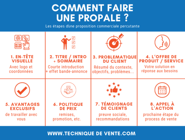 Faire Une Propale Comment R Diger Une Proposition Commerciale