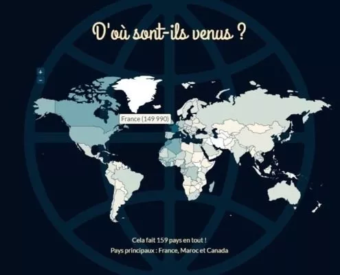 technique de vente blog