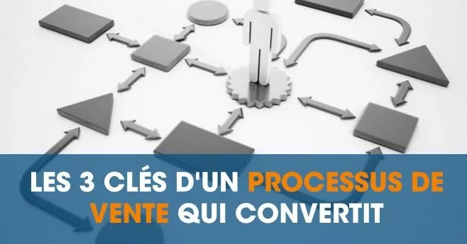 processus de vente commercial