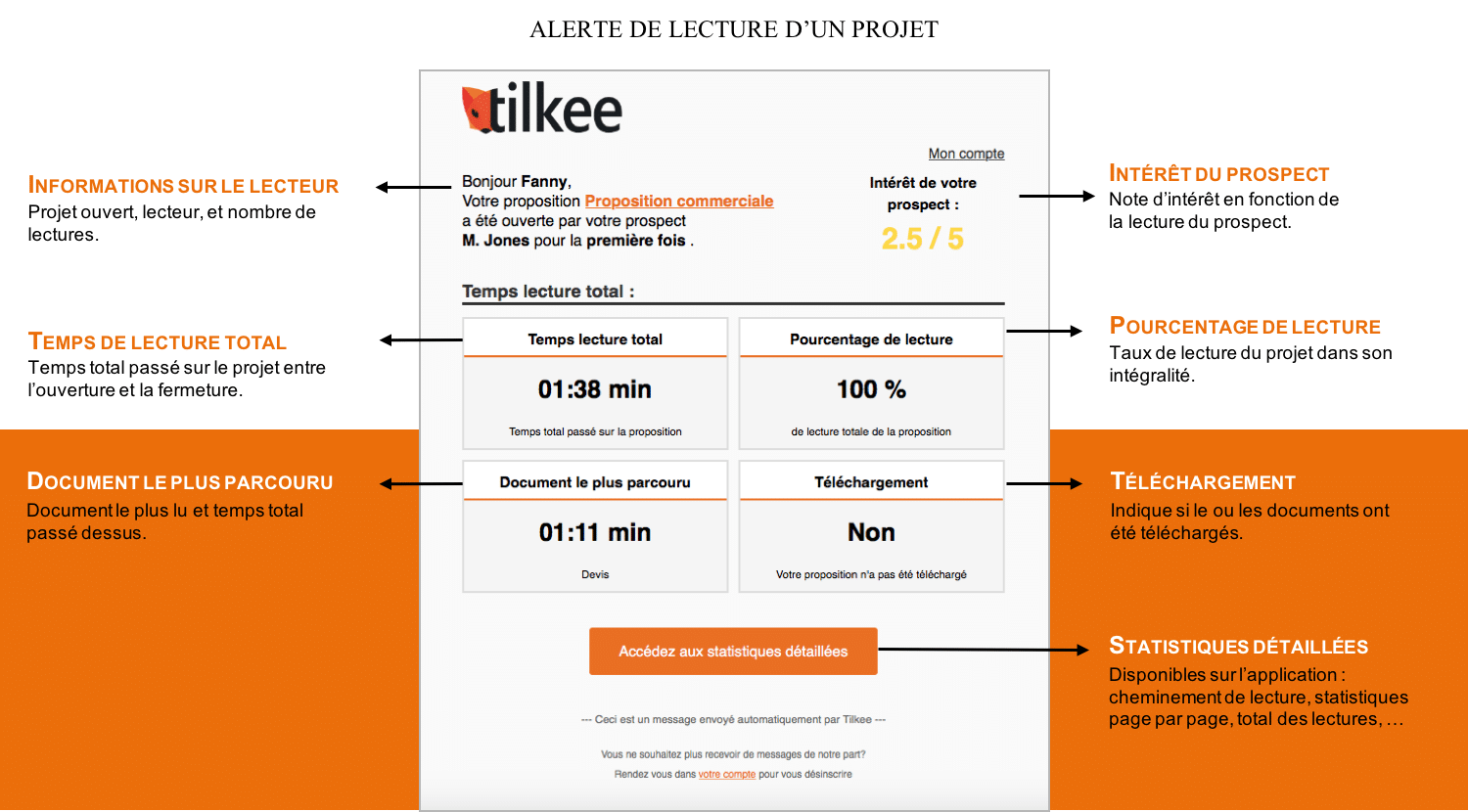 Aperçu Tracking Tilkee for Sales