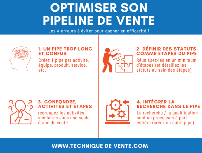 pipeline de vente commercial