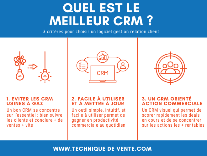 meilleur crm