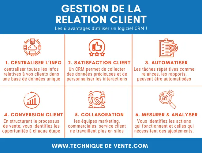 gestion relation clientèle