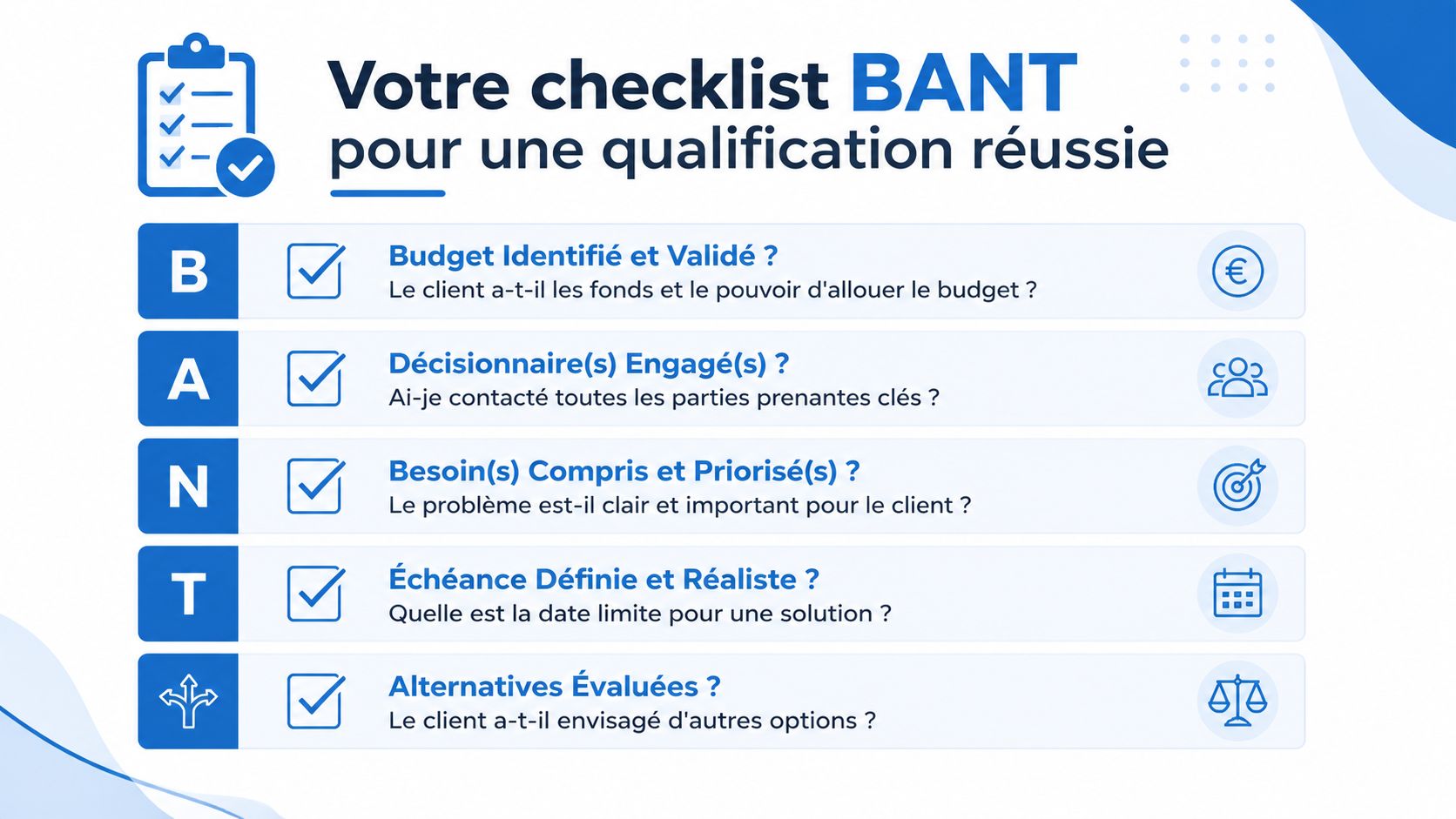 Une infographie présentant la méthodologie BANT pour aider les professionnels à qualifier leurs prospects efficacement.